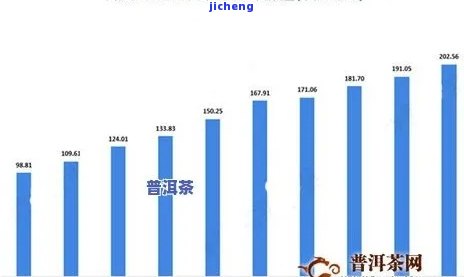 普洱茶行业的未来前景：技术创新、市场展与消费者需求变化