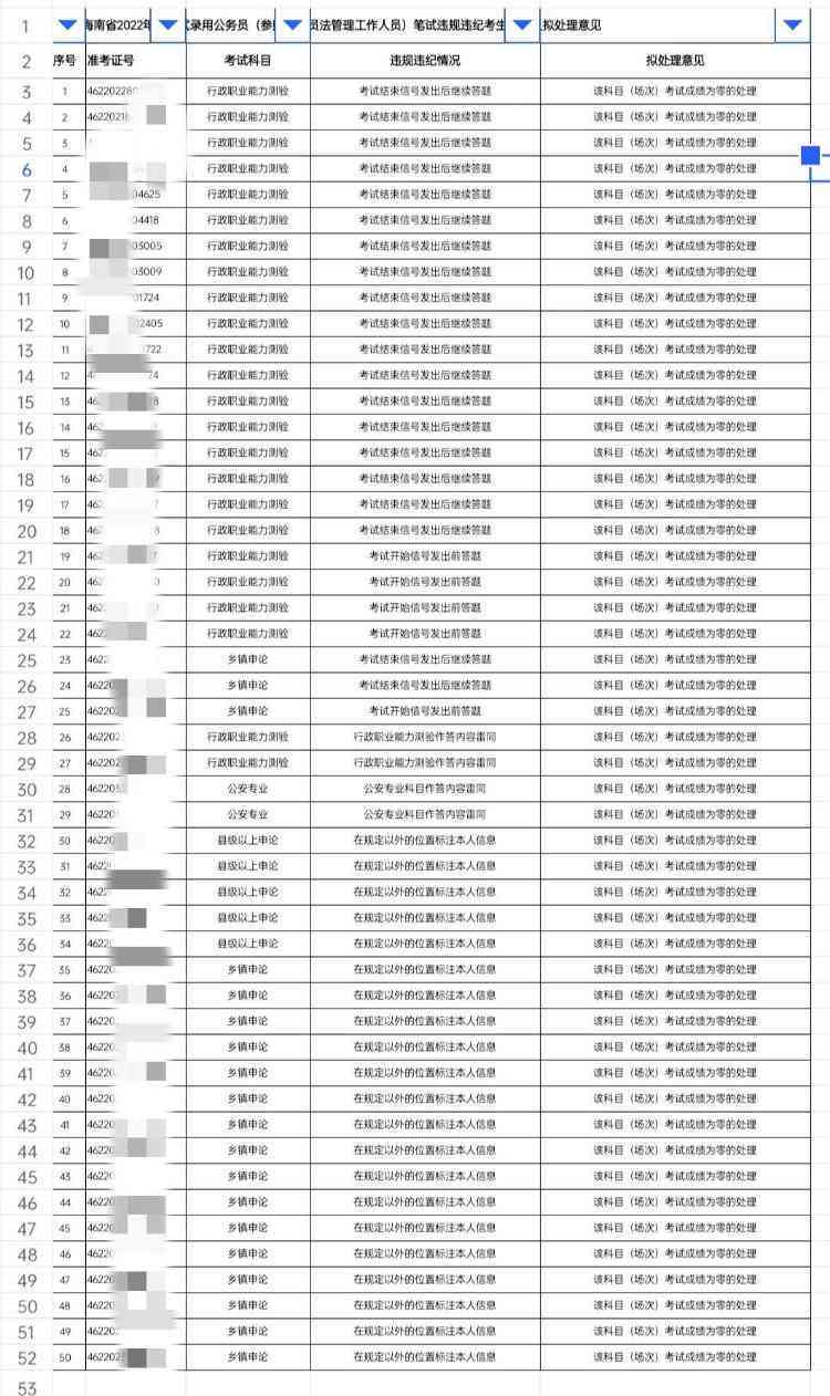 信用卡逾期记录对公务员考试有影响吗？如何解决逾期问题并顺利考取公务员？