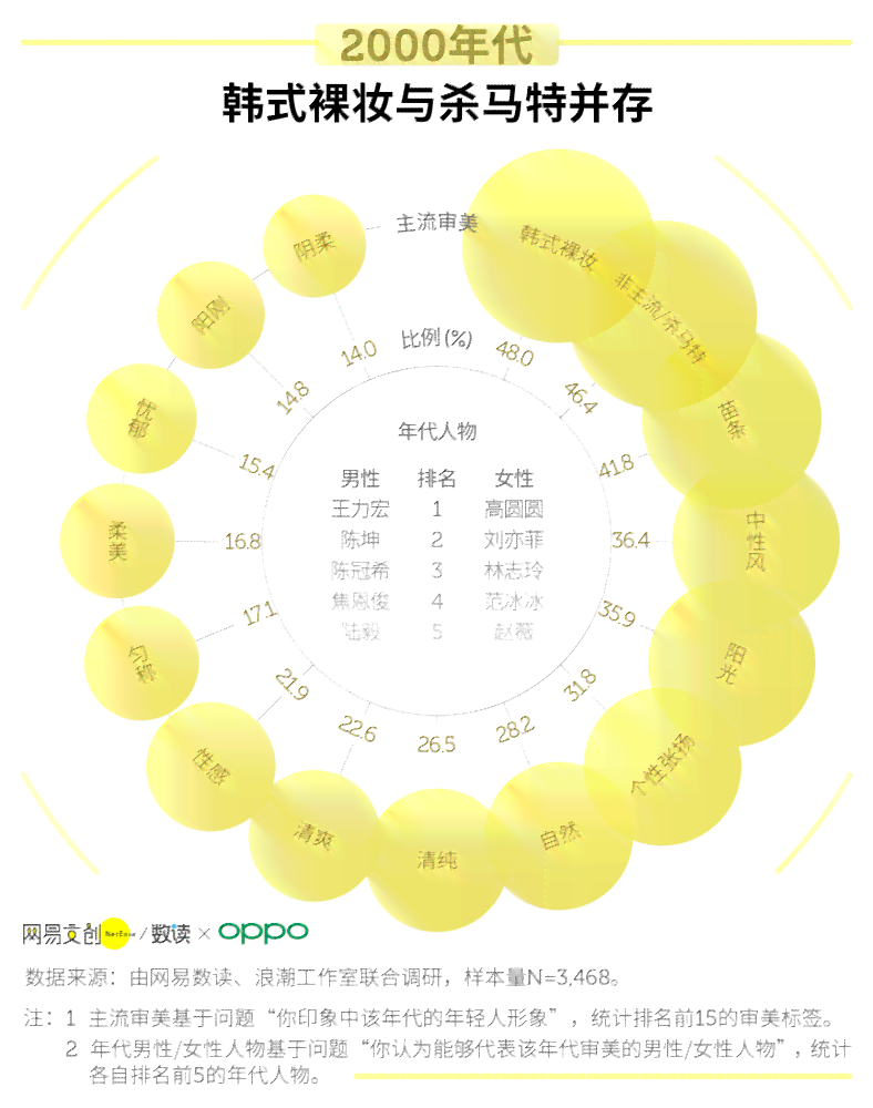 比较深色和浅色糖料的优缺点：哪种更适合您的需求？