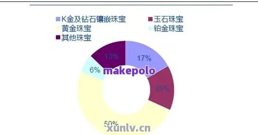 福海县玉石产业的发展现状、市场前景及投资机会分析