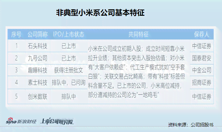 信用卡逾期后，可能会被调查的区域范围及原因全解析：不仅仅是户地！