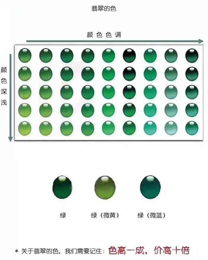 新探究翡翠中糖色的变化与其价值档次的关系