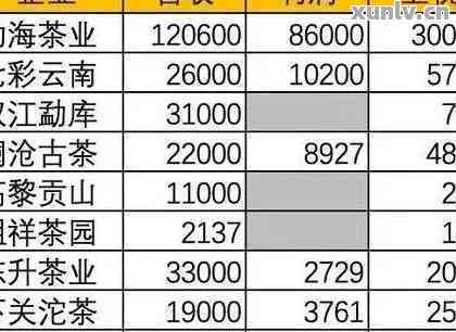 普洱茶毛料价格：2023年价格表与市场行情分析