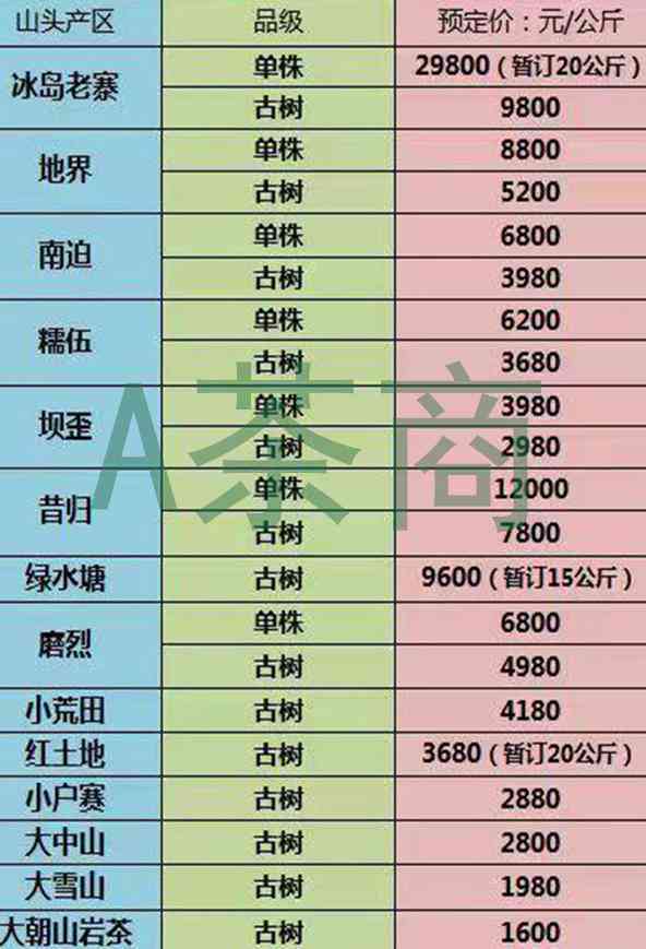 普洱茶毛料价格：2023年价格表与市场行情分析