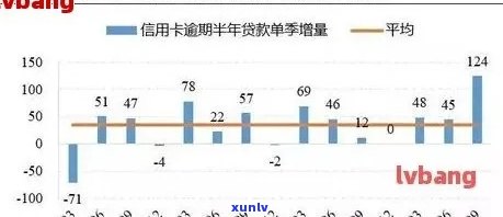 信用卡逾期被起诉的人数统计及原因分析：了解逾期还款的影响和应对措