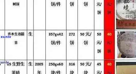 2006年普洱茶饼的价值评估：影响因素、市场行情及潜在收益详解