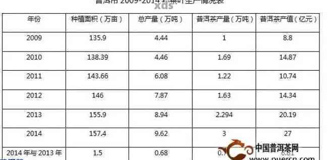 2006年普洱茶饼的价值评估：影响因素、市场行情及潜在收益详解