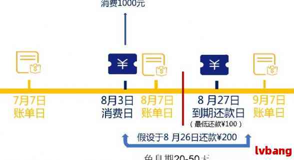 新'关于信用卡还款日期调整：2号到期是否可以至8号进行还款？'