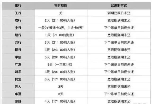 信用卡2号到期还款我8号还了怎么办-信用卡2号到期还款我8号还了怎么办呢