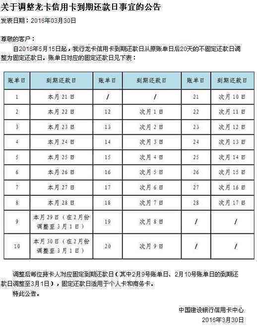 信用卡2号到期还款我8号还了怎么办-信用卡2号到期还款我8号还了怎么办呢