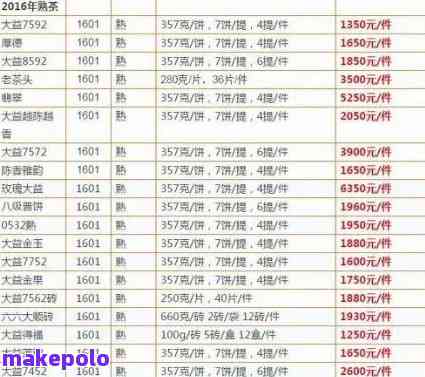 云南普洱茶详细价格信息及最新报价表