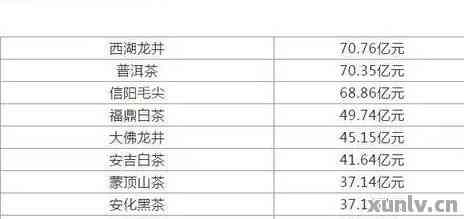 云南普洱茶详细价格信息及最新报价表