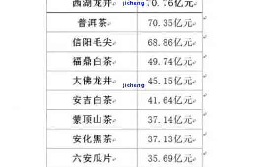 云南普洱茶详细价格信息及最新报价表