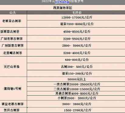 云南普洱茶详细价格信息及最新报价表