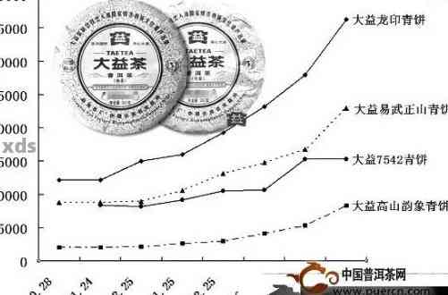 全面了解张姐普洱茶价格：品种、产地、年份等因素的影响及市场行情分析