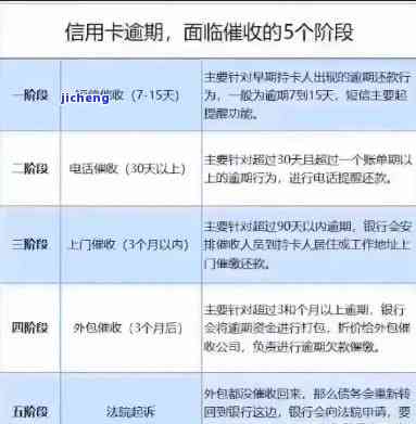 信用卡逾期更低还款策略：了解如何避免罚息、提高信用评分并规划还款计划