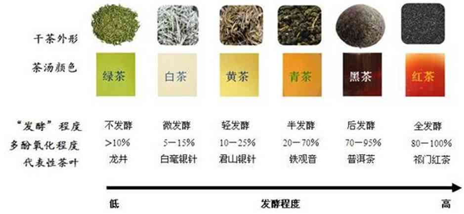 清速溶茶：纯天然原料，独特制作工艺的健之选