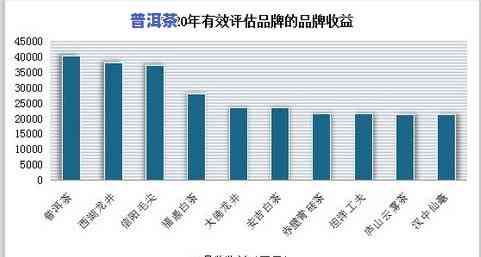 2018年布朗山普洱茶价格走势、品种特点和购买指南：全面了解普洱茶市场