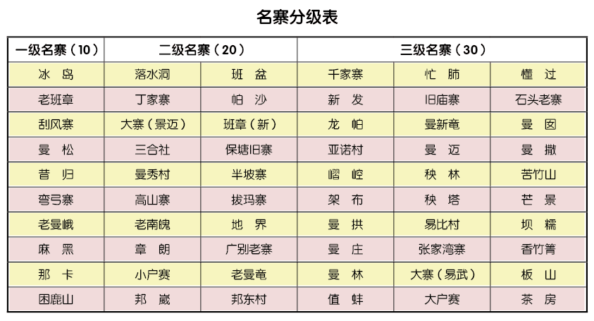 普洱茶分级：如何评定级别、分类及高低区别