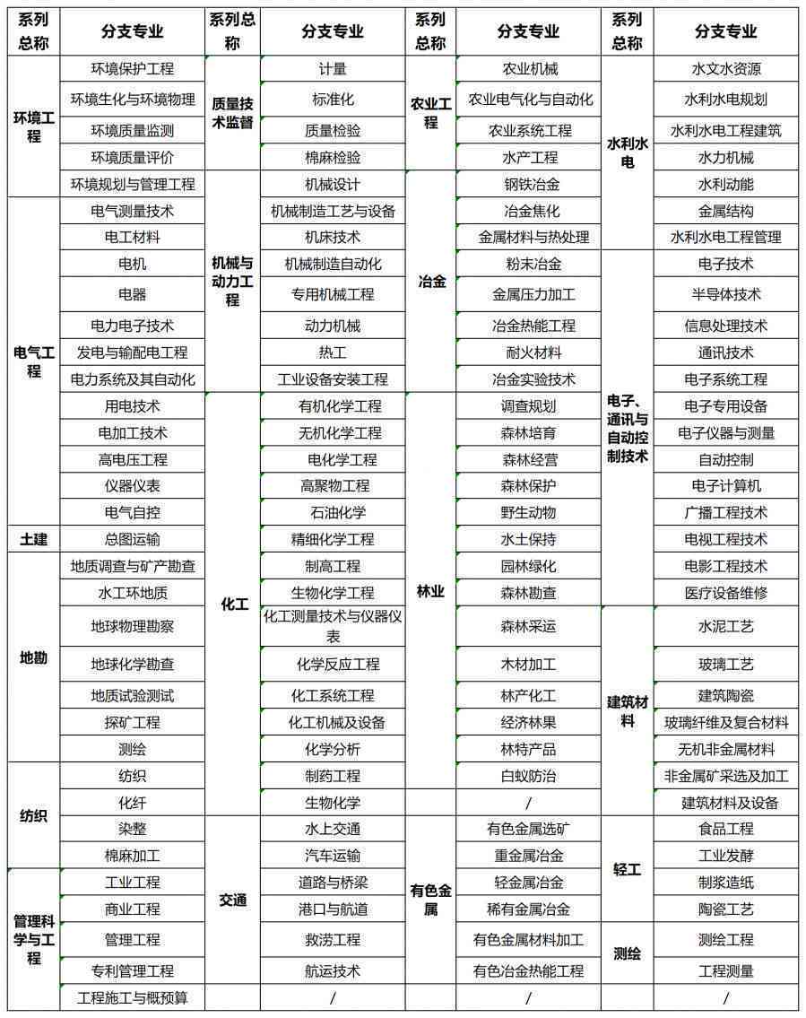 普洱茶分级：如何评定级别、分类及高低区别