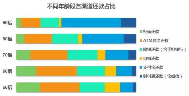 信用卡还款周期与持卡人选择相关：探讨不同的还款方式及其影响