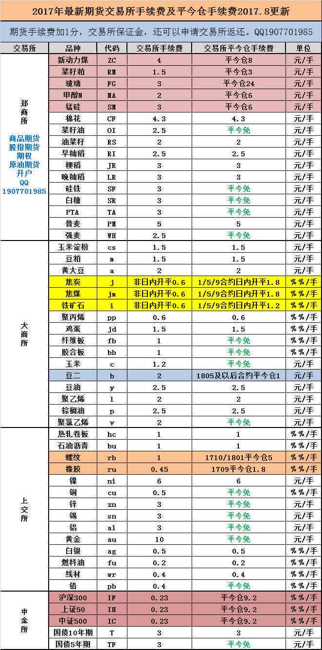 中信银行信用卡还款手续费政策解析：是否需要付费以及如何避免？