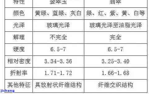 和田玉吸收光谱特征分析：了解其品质与价值的关键