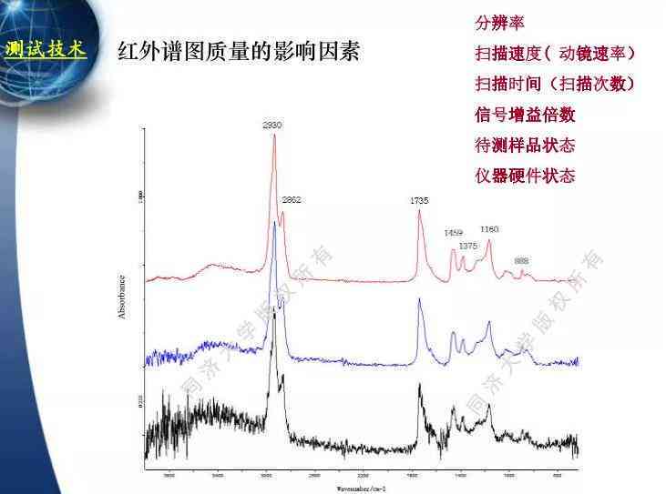 和田玉特征吸收光谱的鉴定方法研究