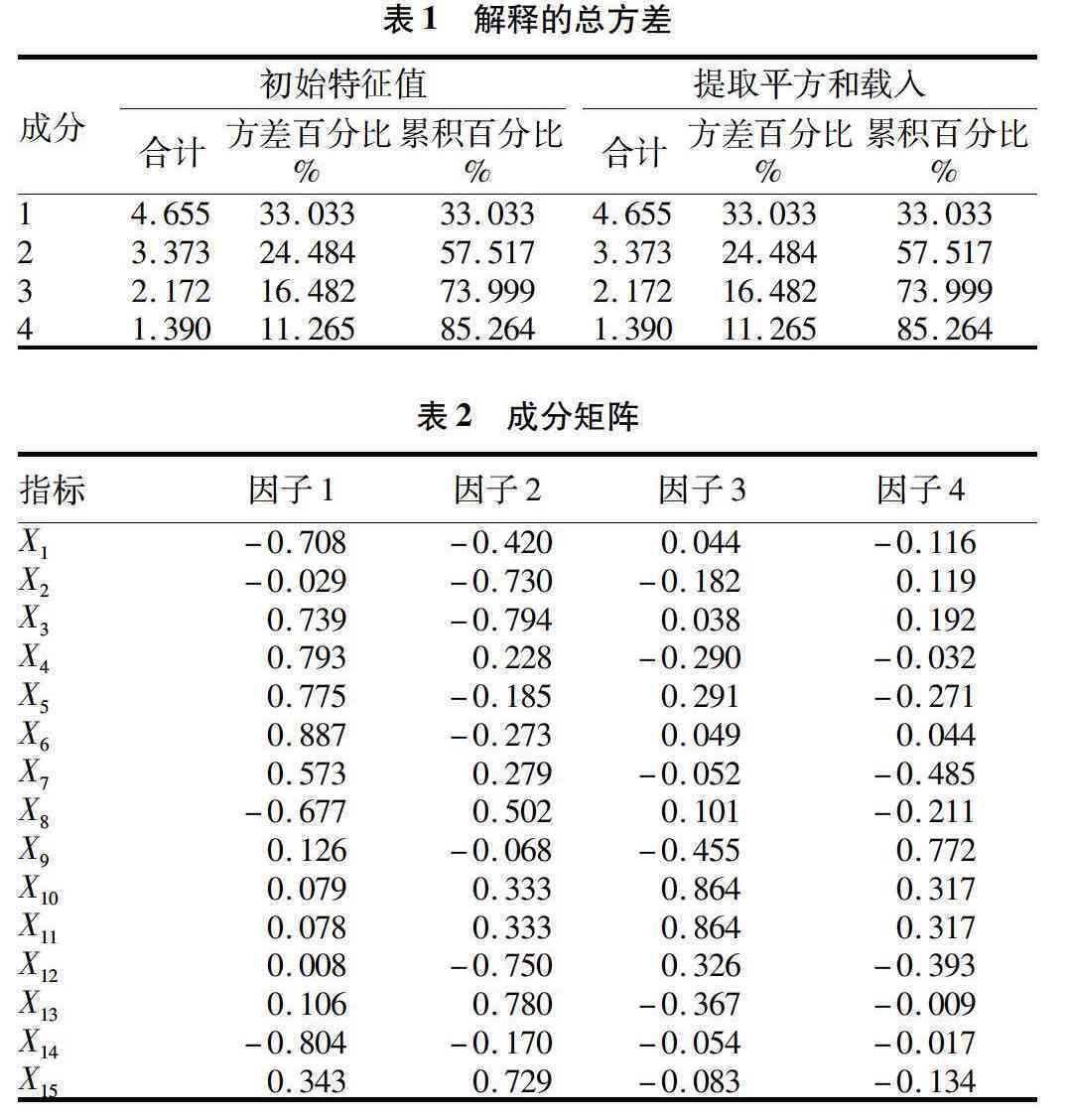 网贷额度减少的原因及解决方案：深入分析影响额度变化的关键因素