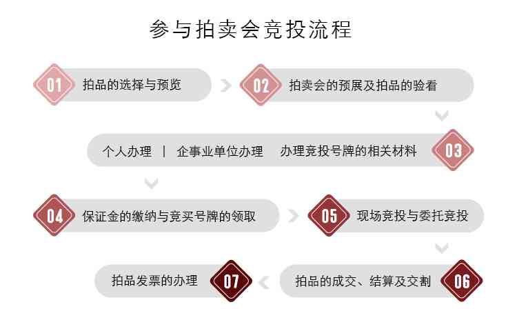 百年聘拍卖：从预展到成交的全方位解析与参与指南