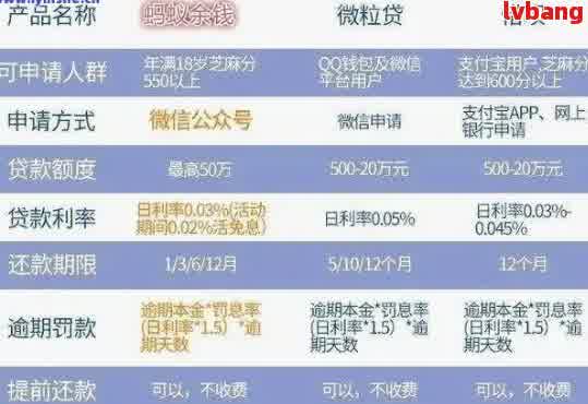 为什么网贷还款额度不一样