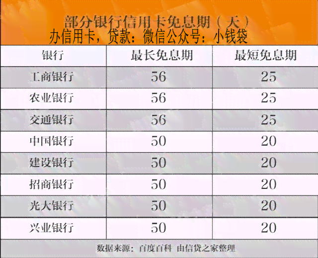 '2020年信用卡逾期一天：后果、利息与算不算逾期——附2021年逾期情况'