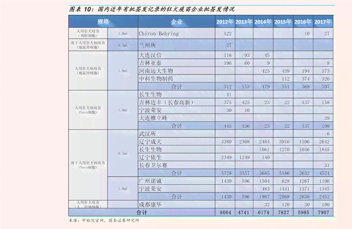 一品普洱茶多少钱一盒价格查询