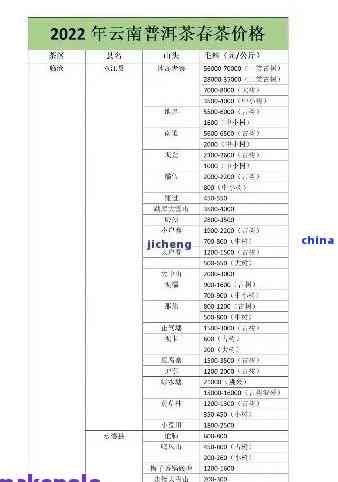 一品堂普洱茶价格表2008-2017年，一品陈香