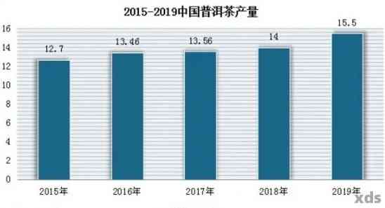 普洱茶产量、产值及其对当地经济的影响分析