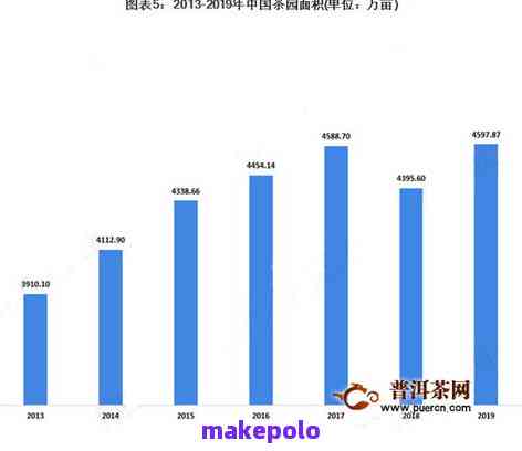 云南普洱茶产量数据：揭示年度茶叶总产出概况