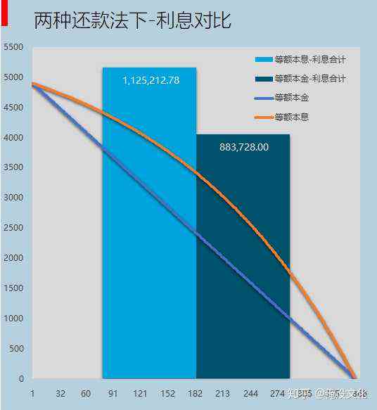 大额还款优势：房贷提前还款的明智选择