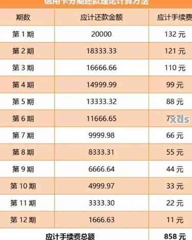 信用卡逾期1万2年了会怎样处理？逾期2年后的处罚和还款金额是多少？