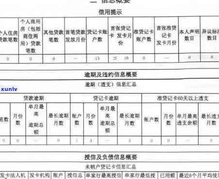 信用卡逾期还款规定对个人信用评估的影响分析