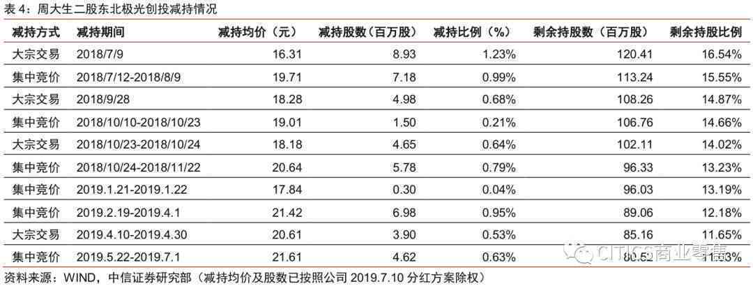 辛巴上周大生和田玉销售价格全面解析：市场行情、成交记录与投资建议