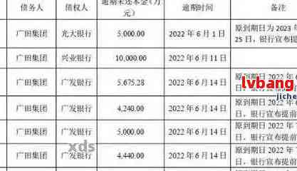 广发信用卡逾期还款：两天会有什么后果？违约金怎么算？