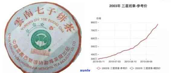 2003老班章熟茶价格：历与价值的体现