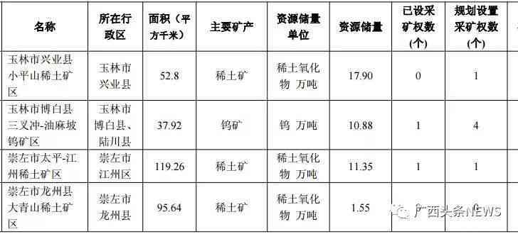 广西新发现的和田玉矿：位置、规模、开采情况及对市场的影响全面解析