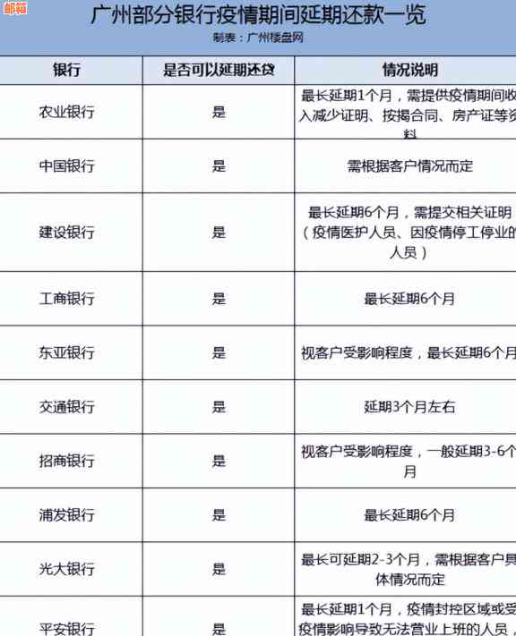 广州信用卡逾期宽限期多久恢复：解答您的疑问与还款期限