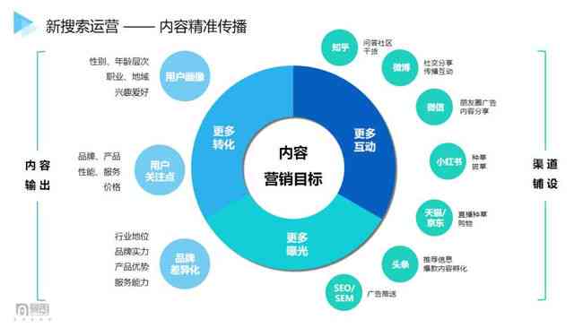 普洱茶销售模式：全面解析与优化策略