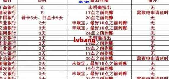 交行信用卡逾期免息期计算方式与时长详解