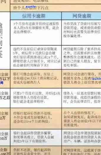 信用卡逾期7次的全面影响与应对策略：不仅关乎信用，还涉及财务和法律问题