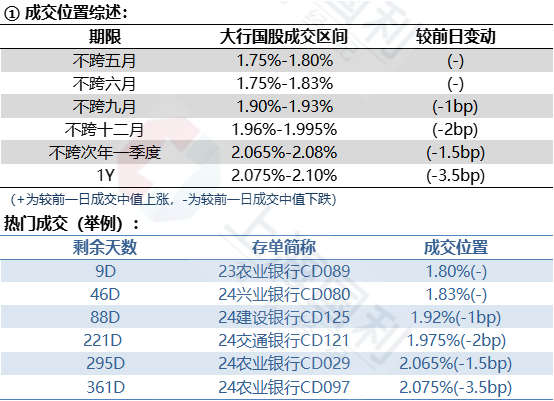 三万元更低还款额是多少钱一天及利息解析