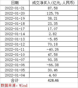 三万元更低还款额是多少钱一天及利息解析