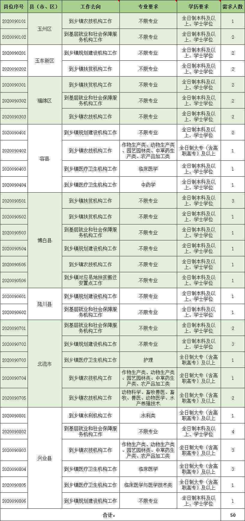 三万元更低还款额是多少